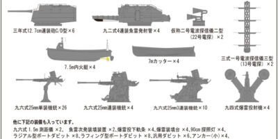 SPW40 1/700 日本海軍 駆逐艦 白露型 夕立 SPW40 1/700 日本海軍 駆逐艦 白露型 夕立