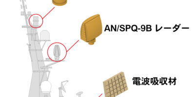 J94 1/700 海上自衛隊 護衛艦 DDG-177 あたご J94 1/700 海上自衛隊 護衛艦 DDG-177 あたご