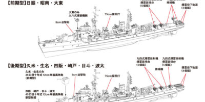 W245 1/700 日本海軍 日振型海防艦(2隻入り)