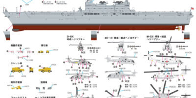 J75 1/700 海上自衛隊 護衛艦 DDH-184 かが – ピットロード