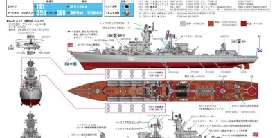 M57 1/700 ロシア海軍ミサイル巡洋艦 モスクワ(旧スラヴァ) M57 1/700 ロシア海軍ミサイル巡洋艦 モスクワ(旧スラヴァ)
