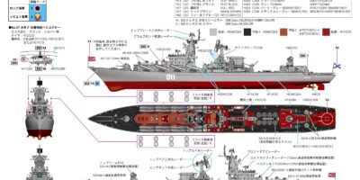 M57 1/700 ロシア海軍ミサイル巡洋艦 モスクワ(旧スラヴァ) M57 1/700 ロシア海軍ミサイル巡洋艦 モスクワ(旧スラヴァ)