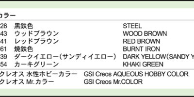 SGK20 1/144 ドイツ陸軍 ティーガーII(P)戦車